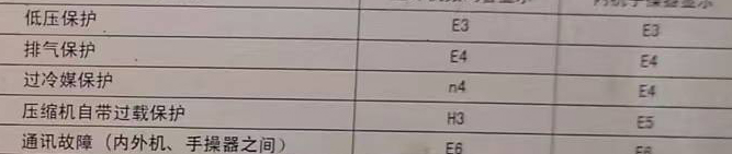 老城空调电话在哪里找